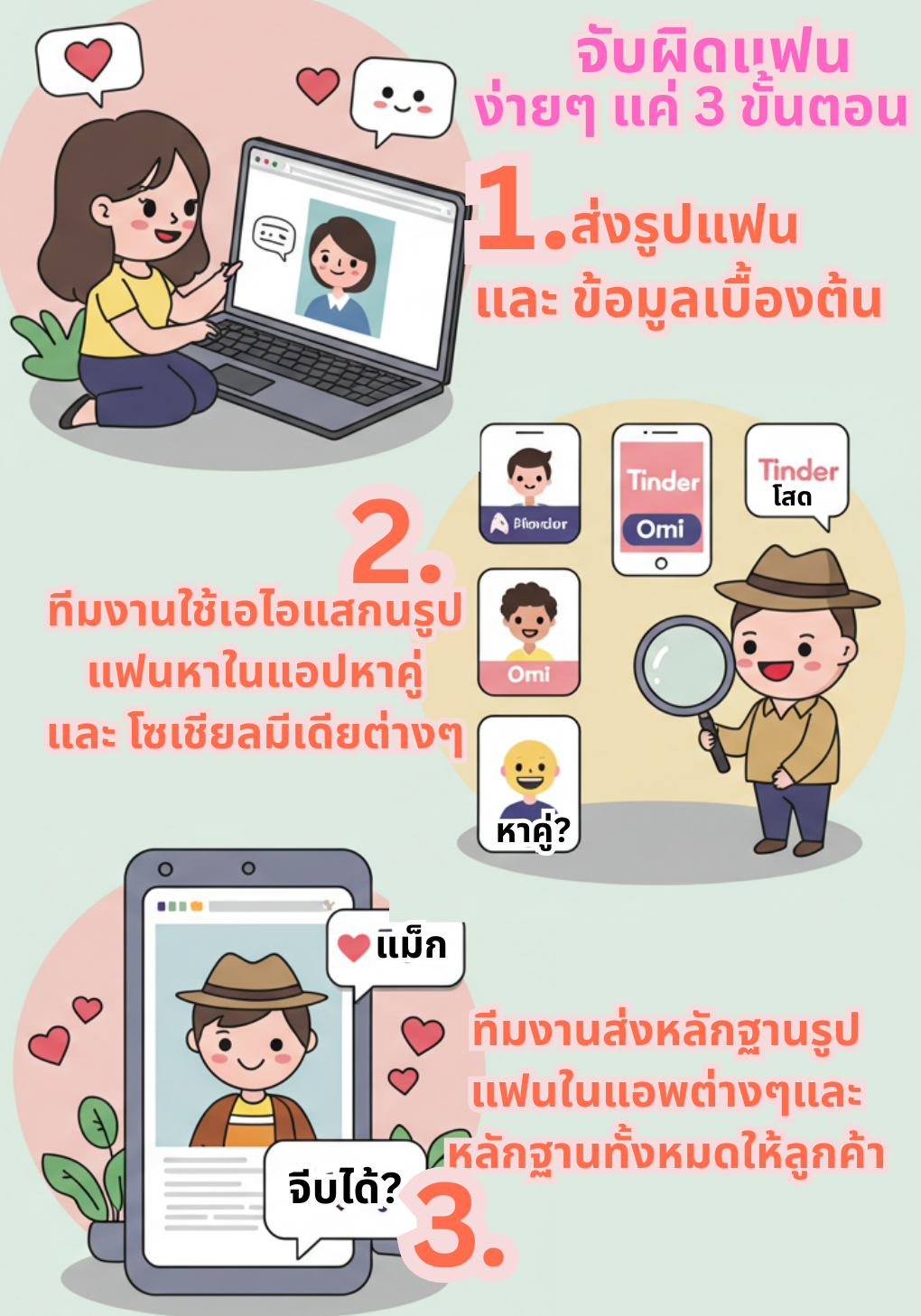 ตรวจสอบแฟนนอกใจ รับเช็คแฟนนอกใจ